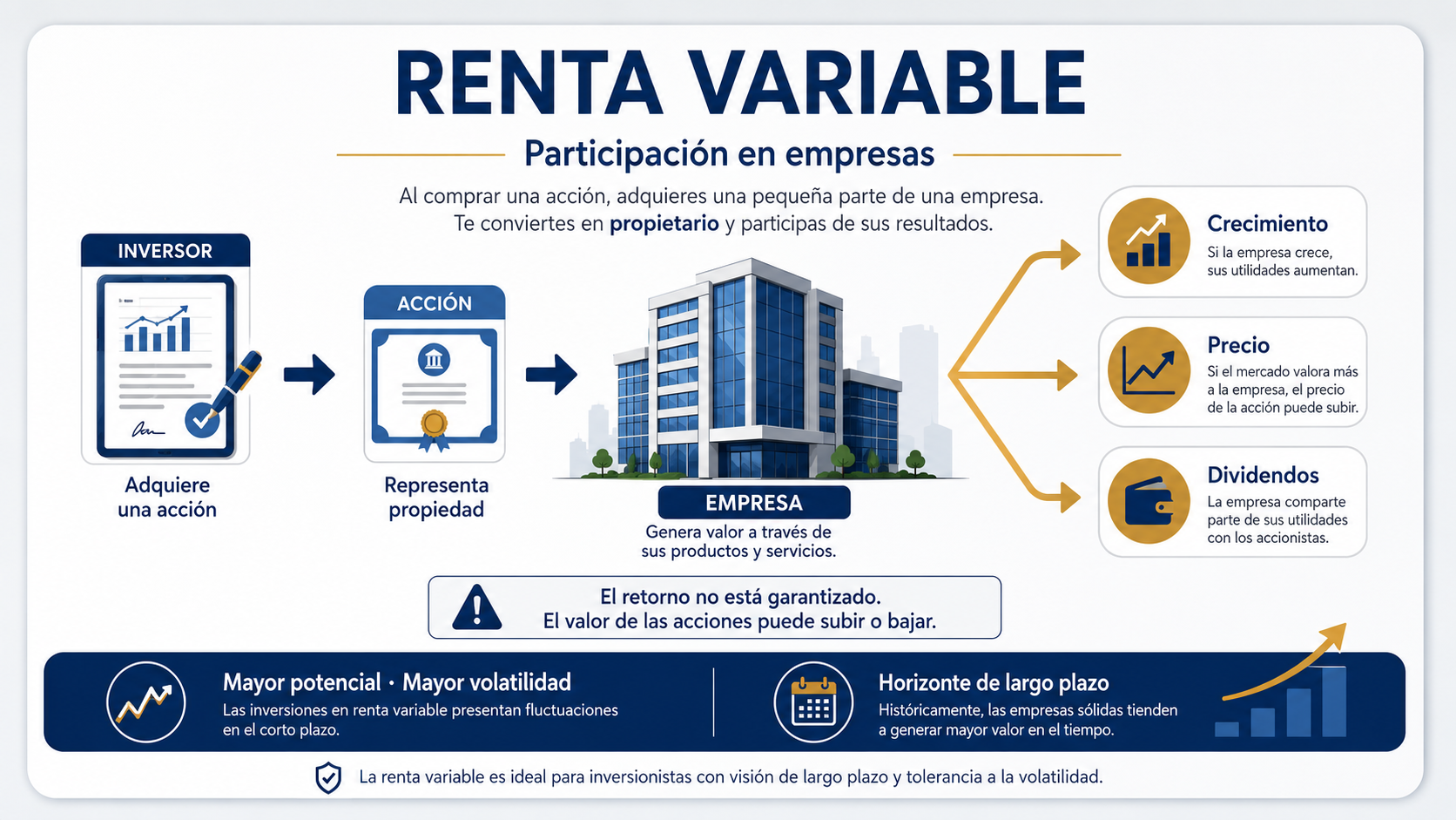 Cómo funciona la renta variable y cuáles son sus fuentes de retorno